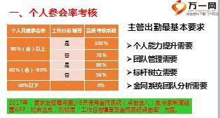 借势品质管理打造顶薪模式主管晋升方案宣导国寿版78页.ppt
