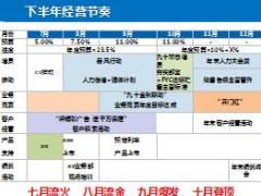 2017保险公司经管会八九联动增员工作安排30页.ppt