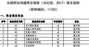 长城附加鸿盛两全保险分红型2017保全投保规则.rar