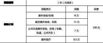 长城安心卡产品说明投保规则.rar