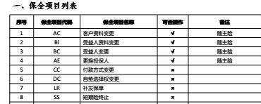 长城附加综合意外伤害医疗保险2017保全投保规则.rar