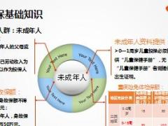 富德生命核保理赔基础知识菁英代理人优惠政策介绍25页.ppt