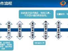 组织发展大型增员活动之蒲公英增员操作流程国寿版24页.ppt