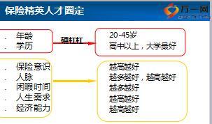 组织发展大型增员活动之准增员分析30页.ppt