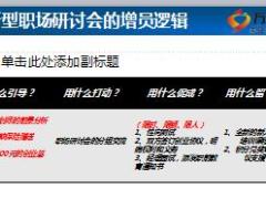 组织发展大型增员活动之幸福研讨创说会训练国寿版33页.ppt
