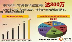 90后大学生创业增员招募意愿启动28页.ppt