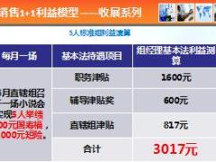 大型客户联谊产说会之推广运作细则宣导营管版48页.ppt