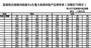 复星联合康乐一生重大疾病保险C款条款费率表投保须知现金价值表.rar