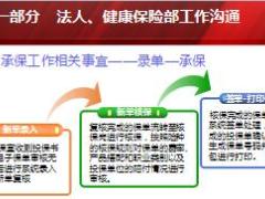渠道运营工作沟通新华版16页.ppt