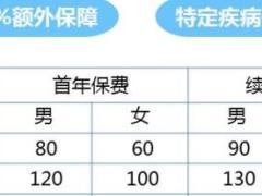 众安乐活e生成年人重大疾病保险C款条款费率表.rar