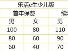 众安乐活e生少儿重大疾病保险B款条款费率表.rar
