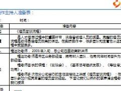 助理组训资格培训三PTT课程6推介主讲人训练21页.ppt