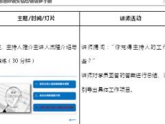 助理组训资格培训三PTT课程6推介主讲人训练讲师手册11页.doc