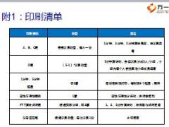 助理组训资格培训三PTT课程8有效表达操作手册印刷材料及物资清单.rar