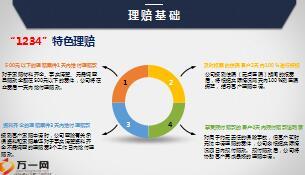 保险理赔基础知识培训课件23页.ppt