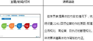 助理组训资格培训四课件1自主经营概述讲师手册12页.doc