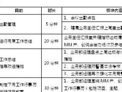 助理组训资格培训四课件1自主经营概述学员手册8页.doc