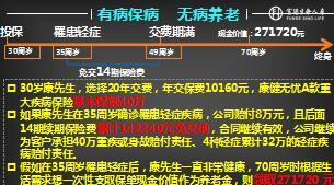 健康产说会小说会主讲片富德生命康健无忧版19页.ppt