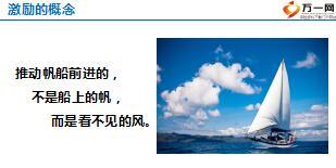 助理组训资格培训四课件3激励的艺术27页.ppt