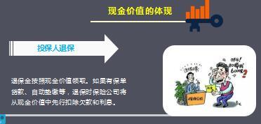 保险现金价值概念解读10页.ppt