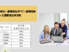 国寿2017基本法新晋组经理必知六大基本法收入13页.ppt