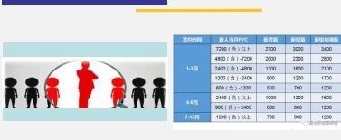国寿2017基本法新人津贴新锐加强版获取难点解析11页.ppt