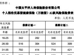 太平洋个人税收优惠型健康保险万能型A1款费率表1页.rar