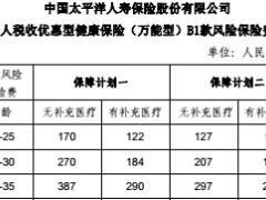 太平洋个人税收优惠型健康保险万能型B1款费率表1页.rar