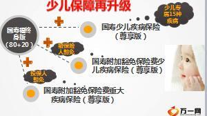 少儿版国寿福宣导课件21页.ppt