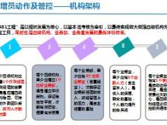 助理组训资格培训四课件5架构增员49页.ppt