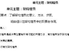 助理组训资格培训四课件5架构增员学员手册6页.doc