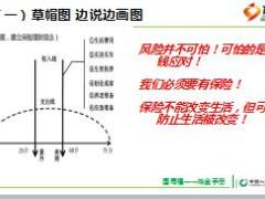 国寿福炼金手册7重疾保障观念其他必须的方法和理念13页.ppt
