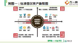 国寿福炼金手册9异议处理14页.ppt