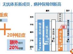 中国太平新健康险及赠险产品与投保规则介绍17页.ppt