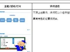 助理组训资格培训四课件7小创会操作流程与要领讲师手册18页.doc