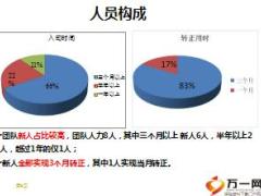 银保主管分享我的团队我的家团队管理有爱有法有人29页.ppt