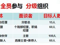 十年期全预算三季度客户经营思路安排21页.ppt