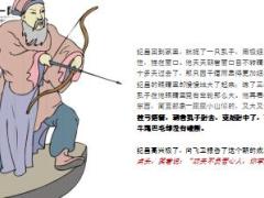 每日保险故事纪昌学射7页.ppt