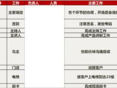 大型获客型产说会大学我来了操作手册16页.doc