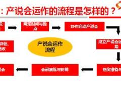 如何成功举办产说会18页.ppt