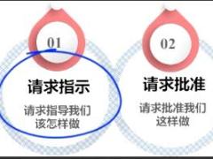 视频微课程公文写作基础知识之请示的应用与写法.rar