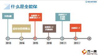 新华全能保3.0附加产品组合推动课件28页.ppt
