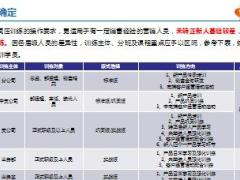 助理组训资格培训四课件13产品模压操作手册37页.ppt