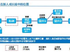 助理组训资格培训四课件14衔接训练课程解析46页.ppt