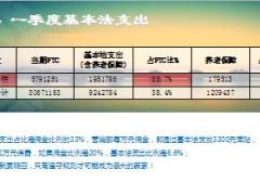 国寿企业家盈利三步团队工作模式国寿版23页.ppt
