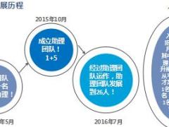 保险公司标准助理的工作模式40页.ppt