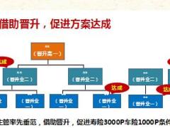 优秀主管分享营业部活动率方案达成技巧9页.ppt