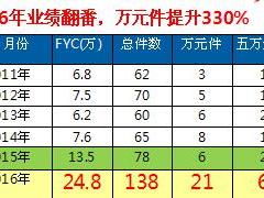 绩优分享微信开拓业主群35页.ppt