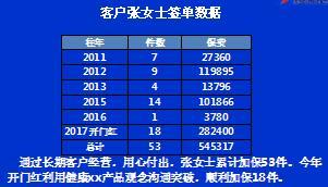 绩优分享利用健康险开发家族保单25页.ppt