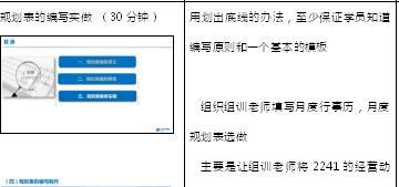 助理组训资格培训四课件15一张规划表操作实务讲师手册11页.doc